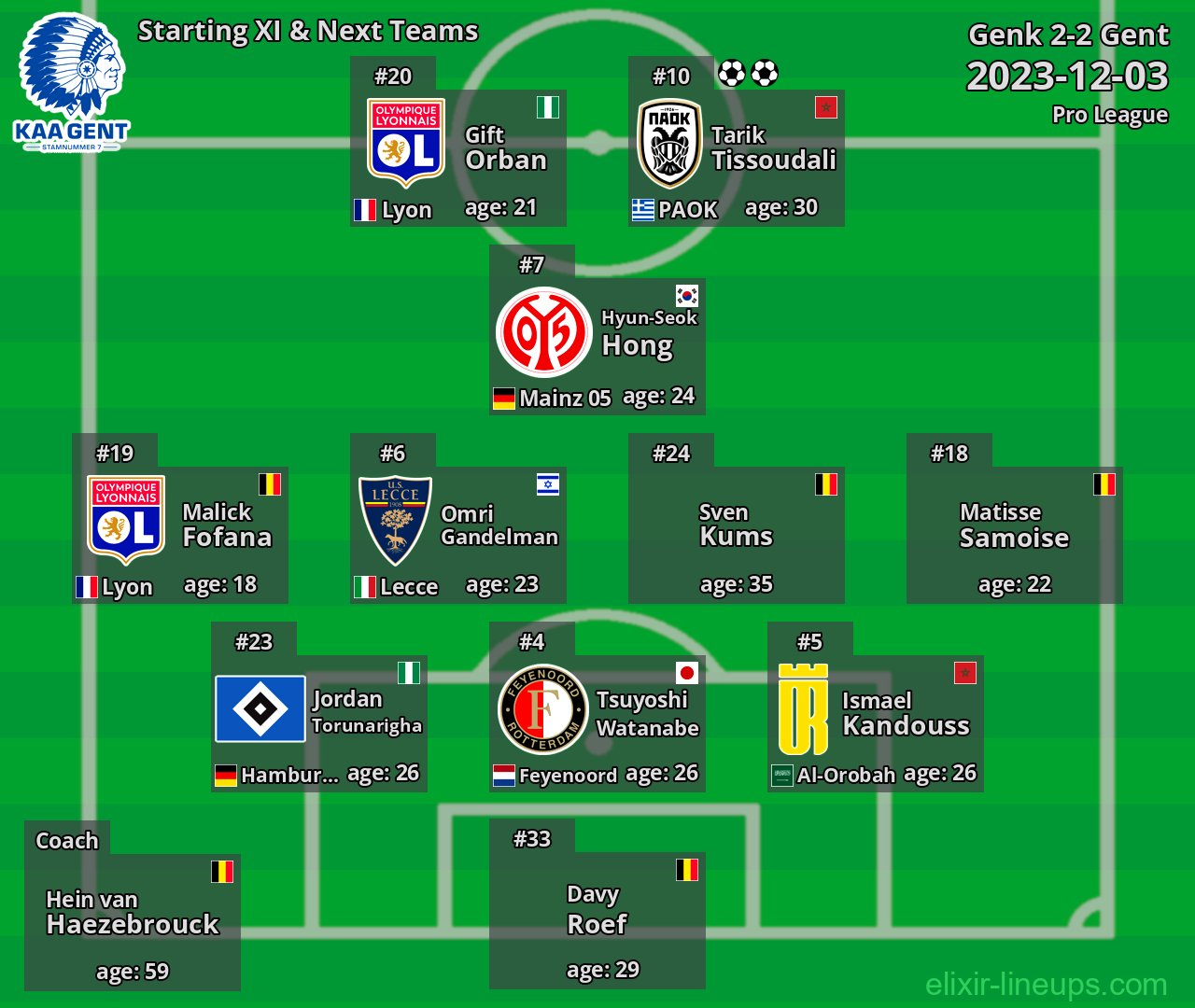 Gent Starting XI & Next Teams 2023-12-03
