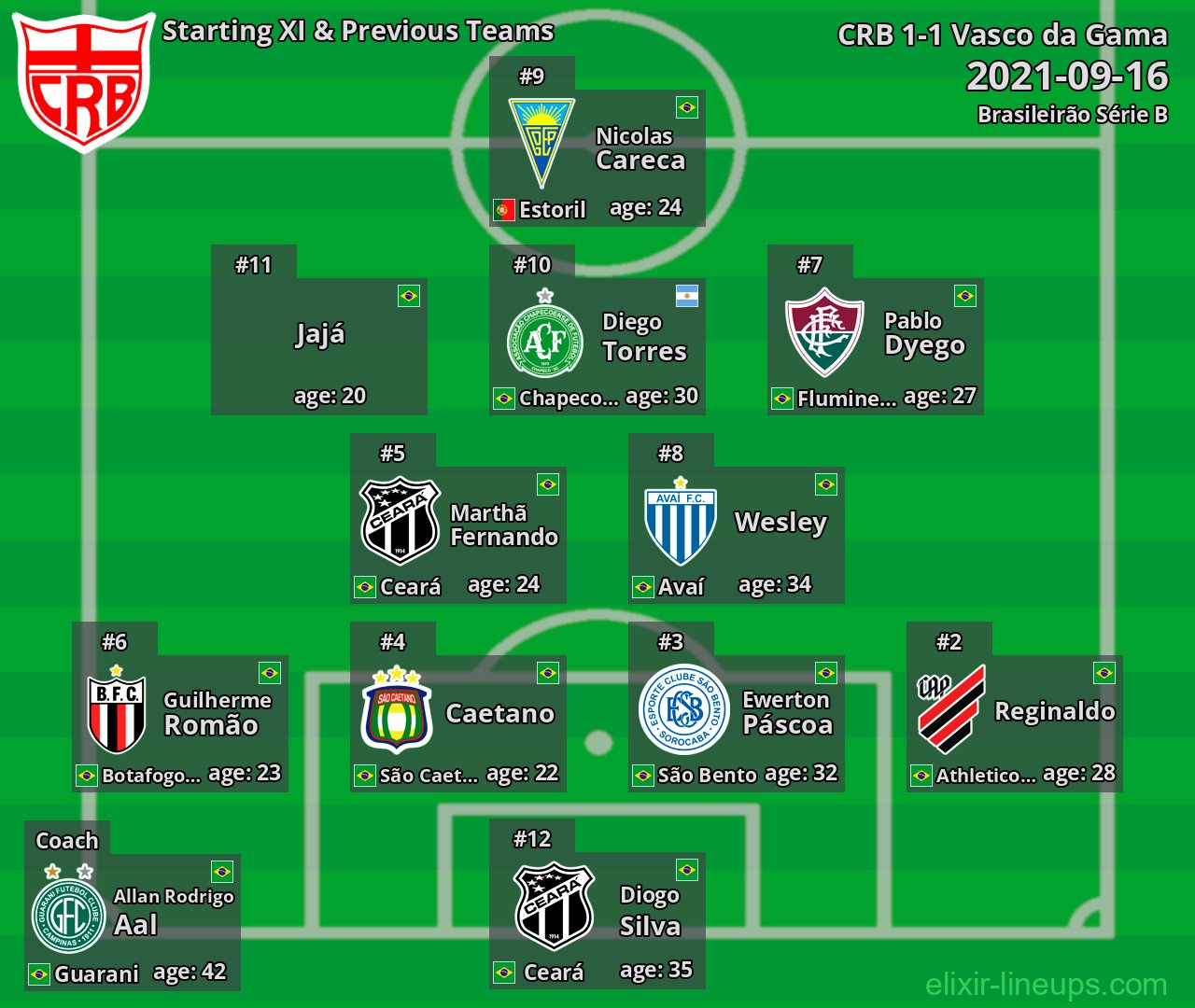 CRB Starting XI & Previous Teams 2021-09-16