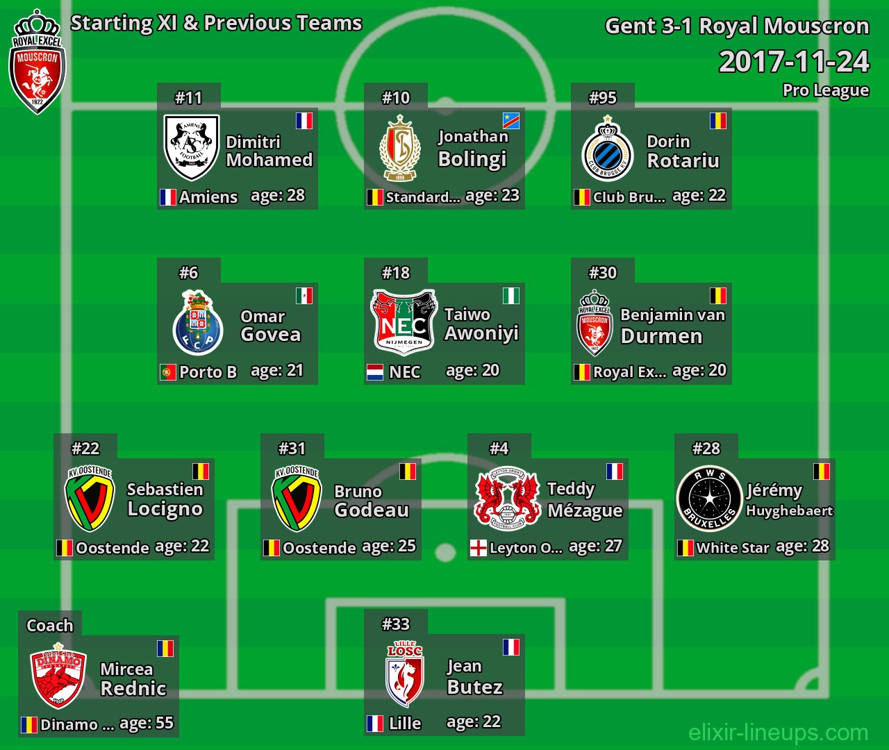 Royal Mouscron Starting XI & Previous Teams 2017-11-24