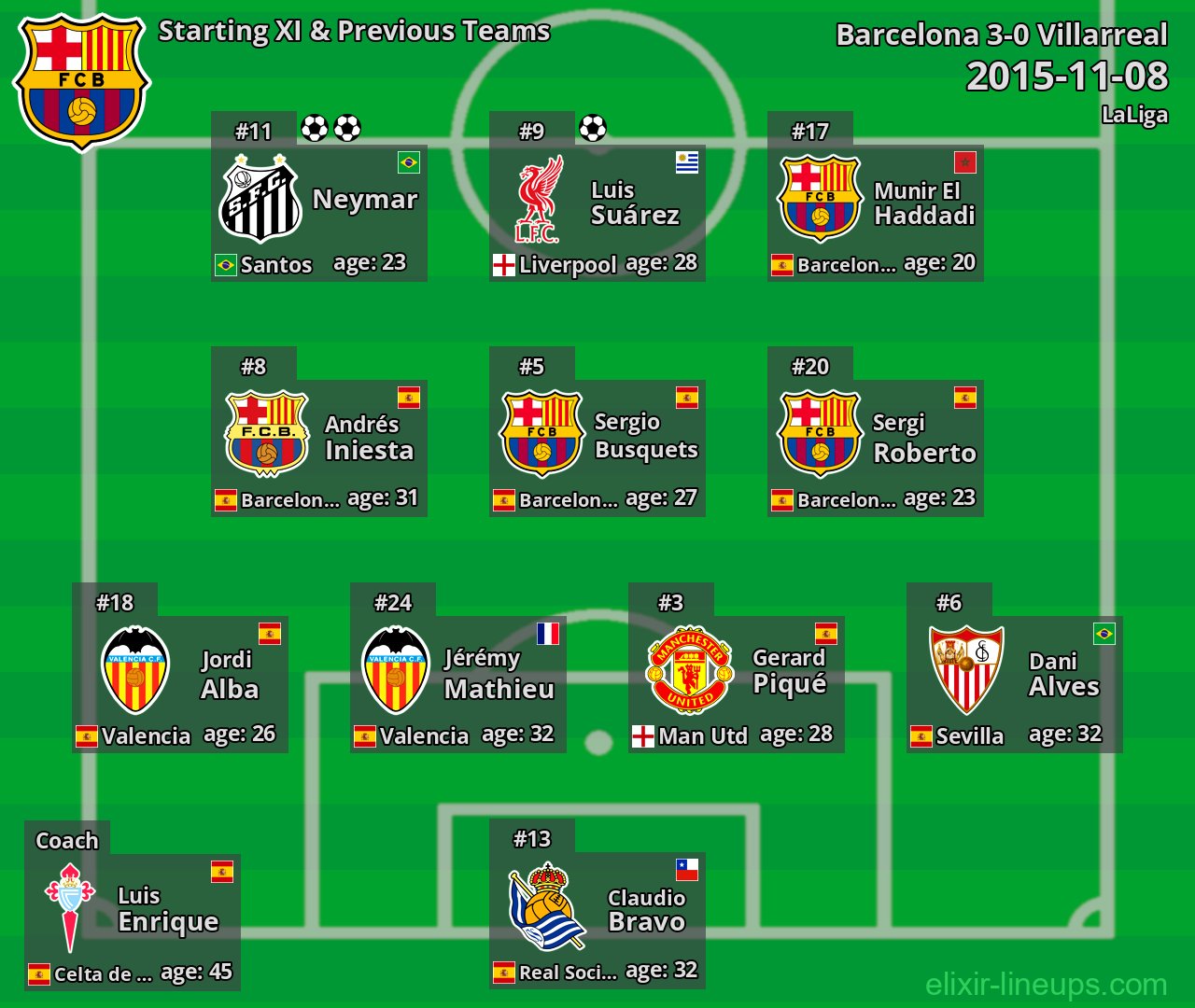 Barcelona Starting XI & Previous Teams 2015-11-08