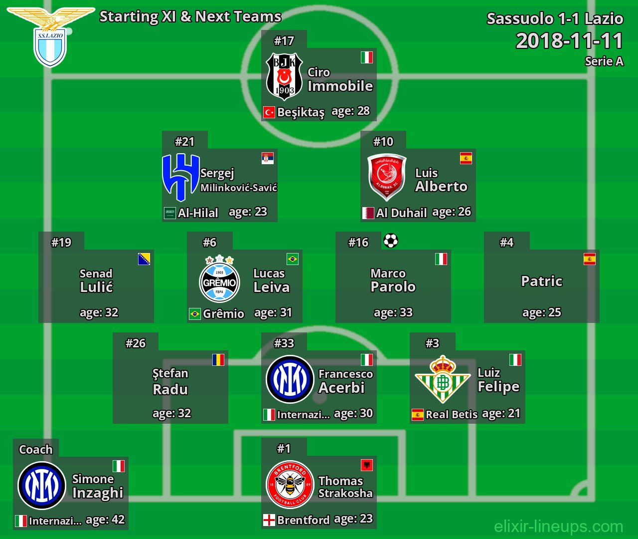 Lazio Starting XI & Next Teams 2018-11-11