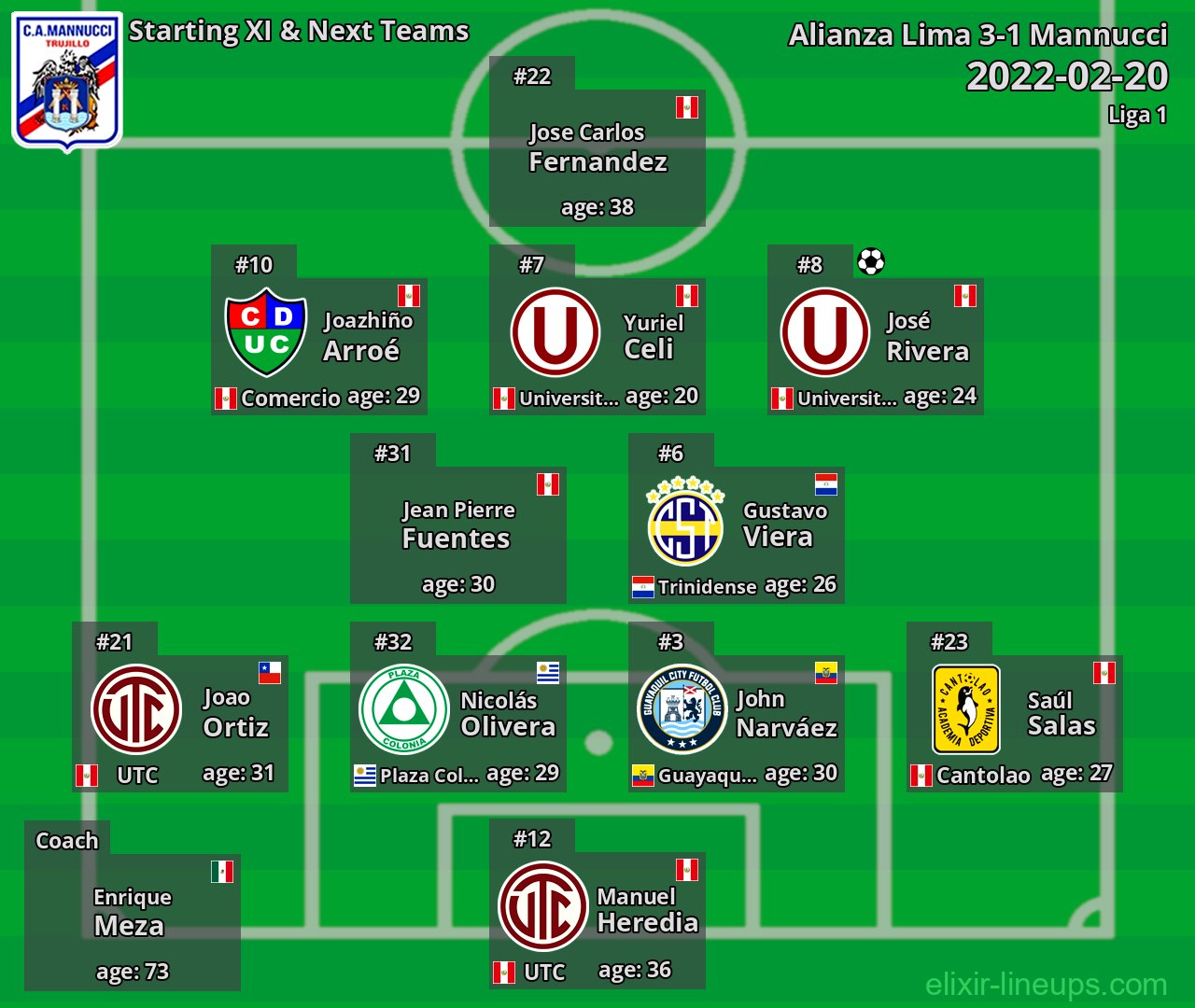 Mannucci Starting XI & Next Teams 2022-02-20