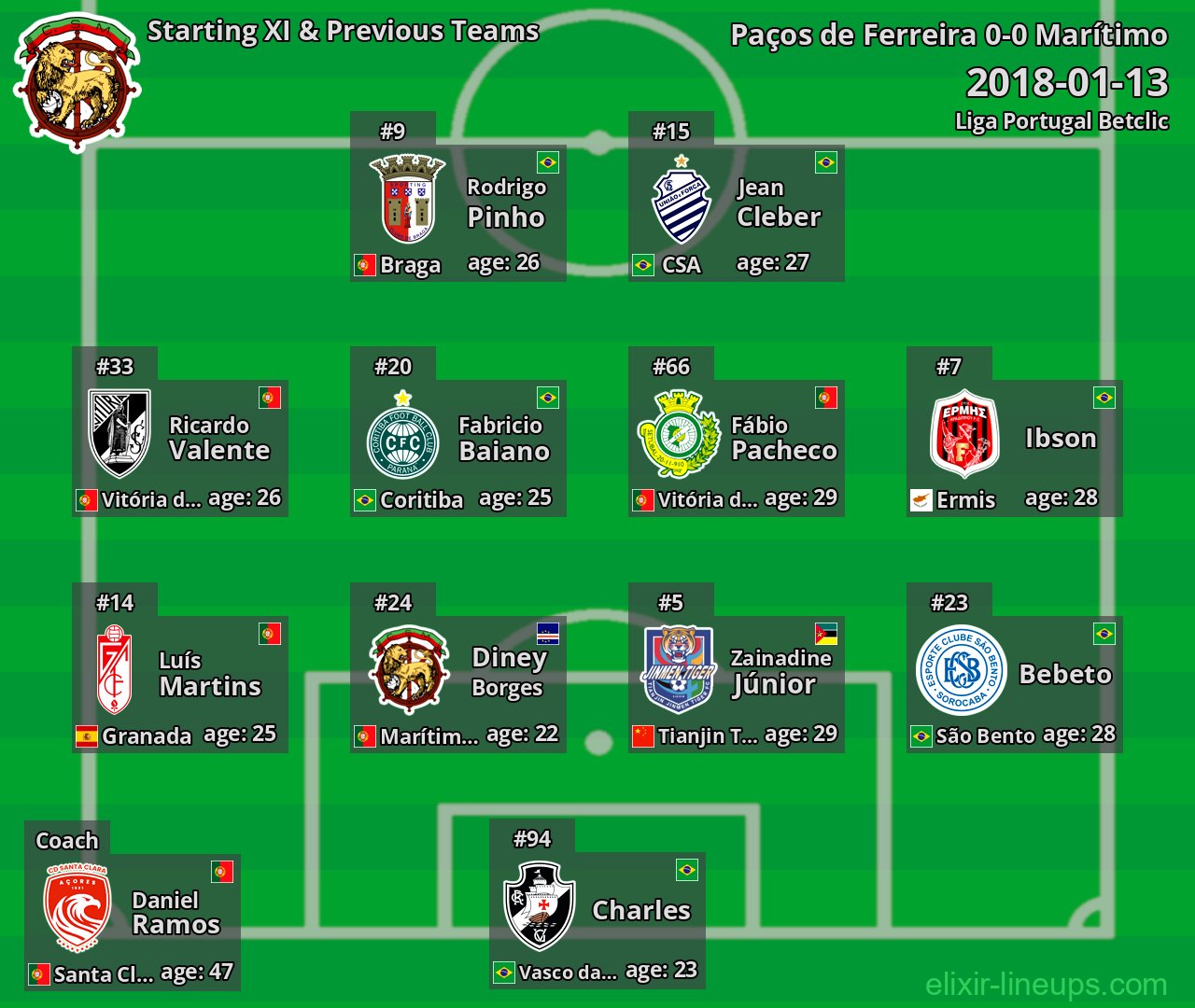 Marítimo Starting XI & Previous Teams 2018-01-13