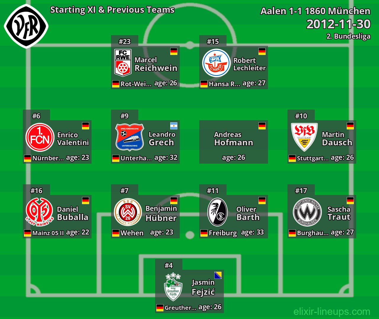 Aalen Starting XI & Previous Teams 2012-11-30