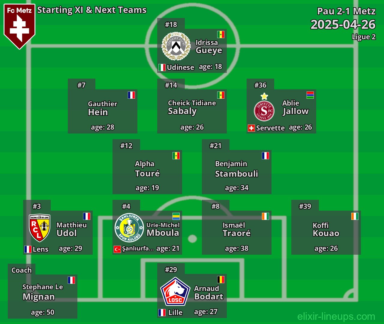 Metz Starting XI & Next Teams 2025-04-26