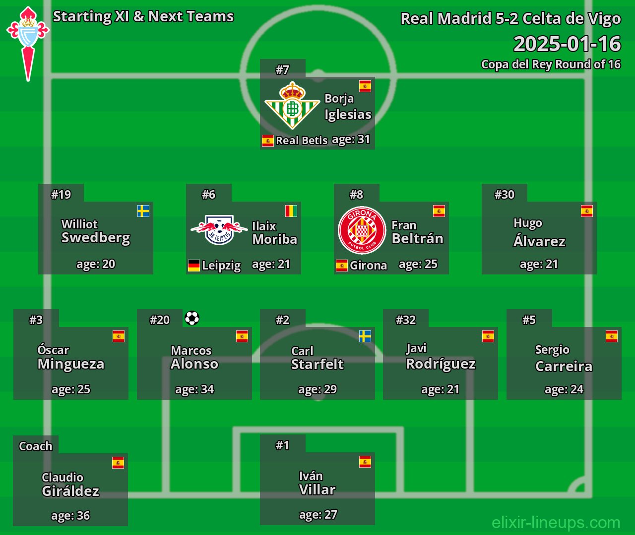 Celta de Vigo Starting XI & Next Teams 2025-01-16