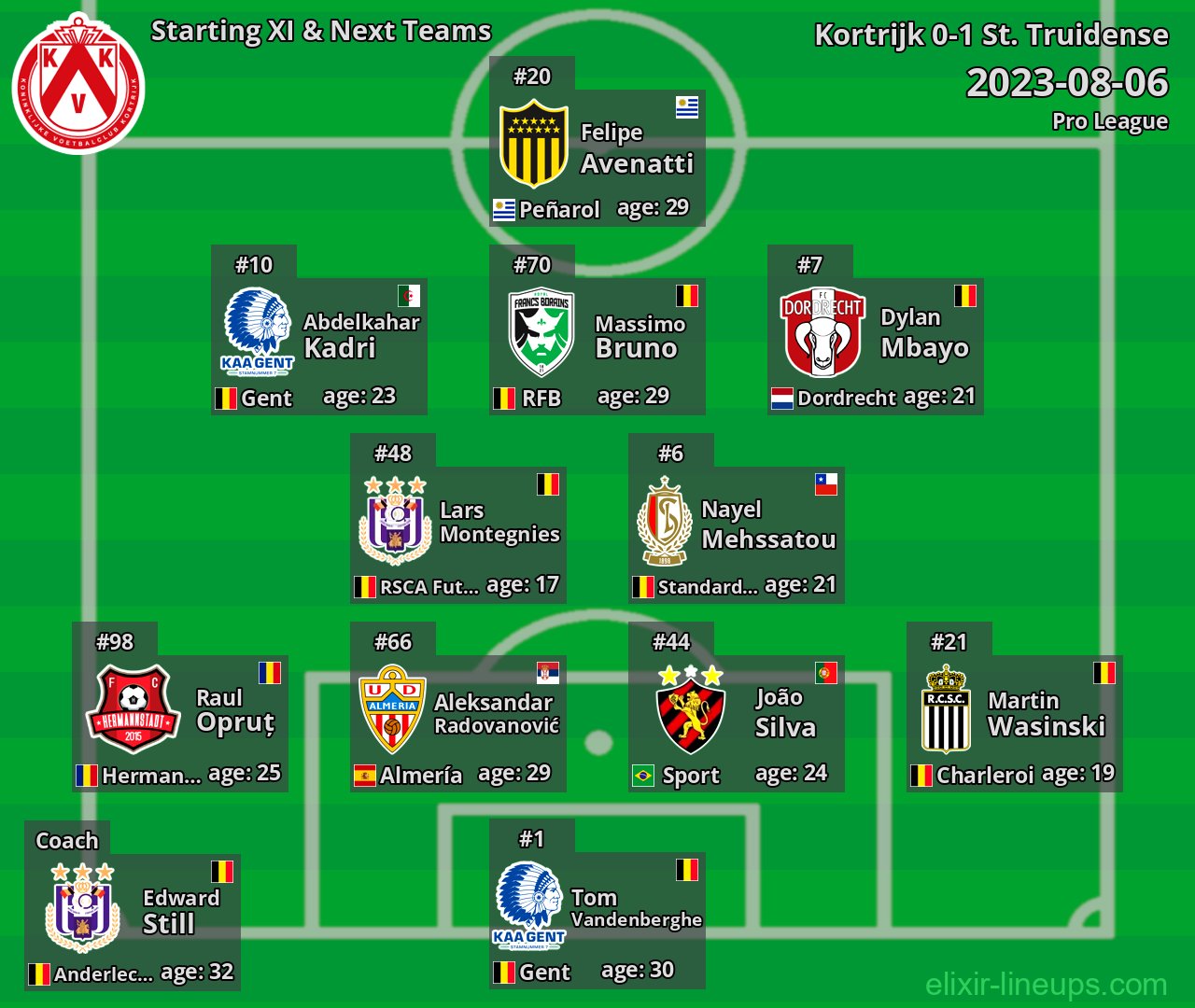 Kortrijk Starting XI & Next Teams 2023-08-06