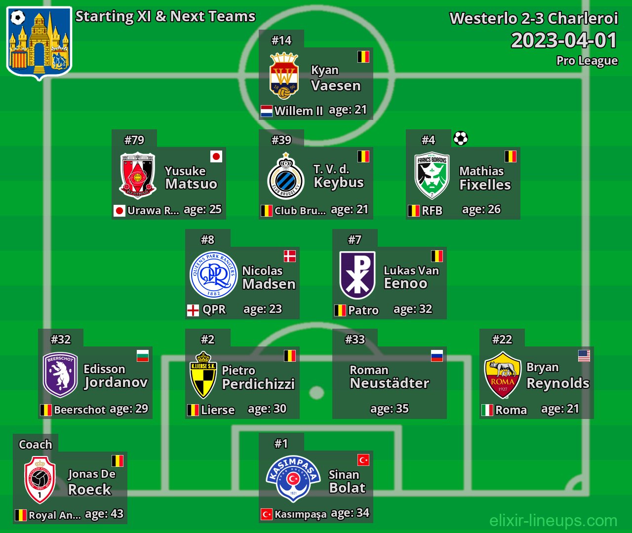 Westerlo Starting XI & Next Teams 2023-04-01