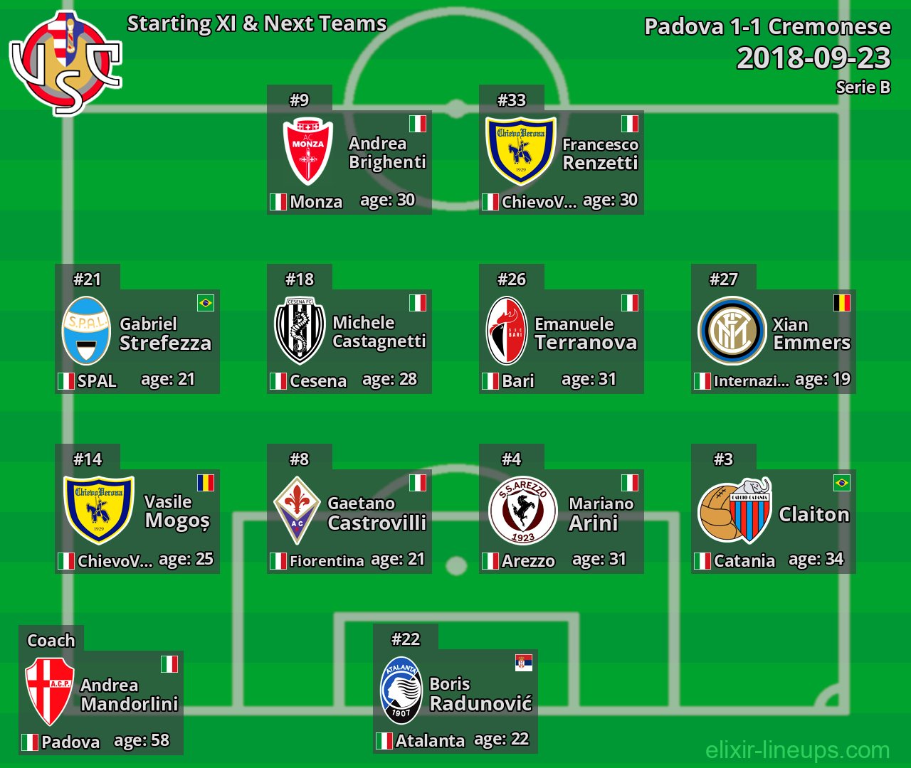 Cremonese Starting XI & Next Teams 2018-09-23
