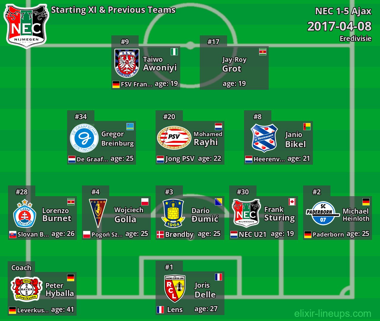 NEC Starting XI & Previous Teams 2017-04-08