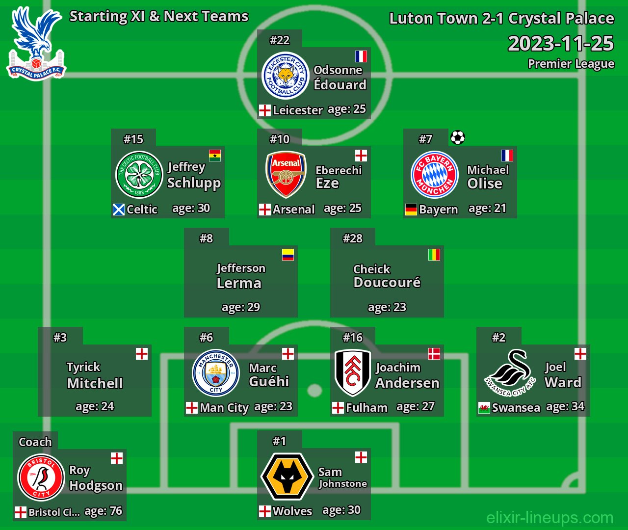 Crystal Palace Starting XI & Next Teams 2023-11-25
