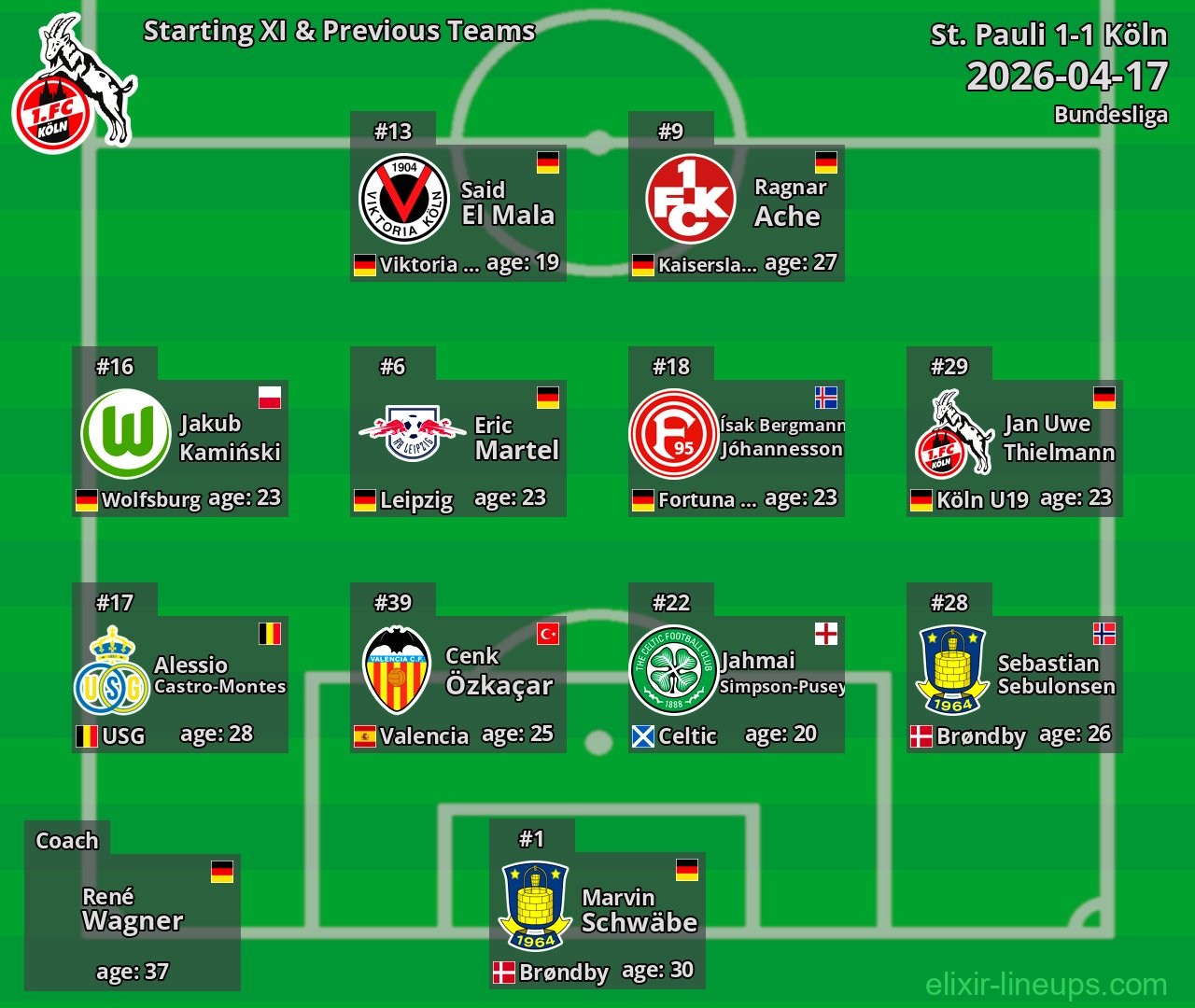 Köln Starting XI & Previous Teams 2026-04-17