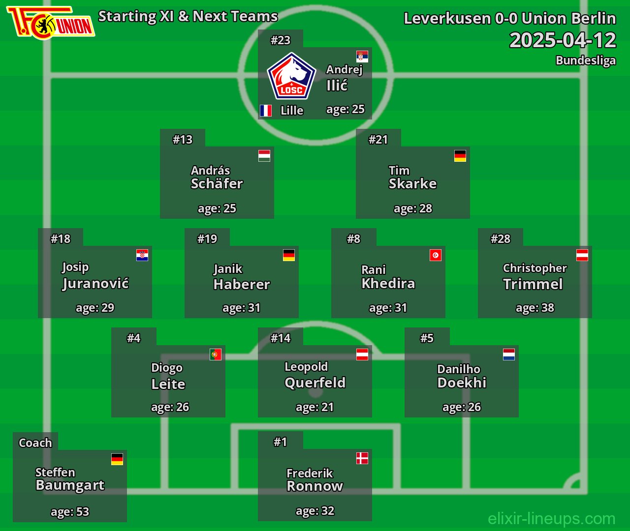 Union Berlin Starting XI & Next Teams 2025-04-12