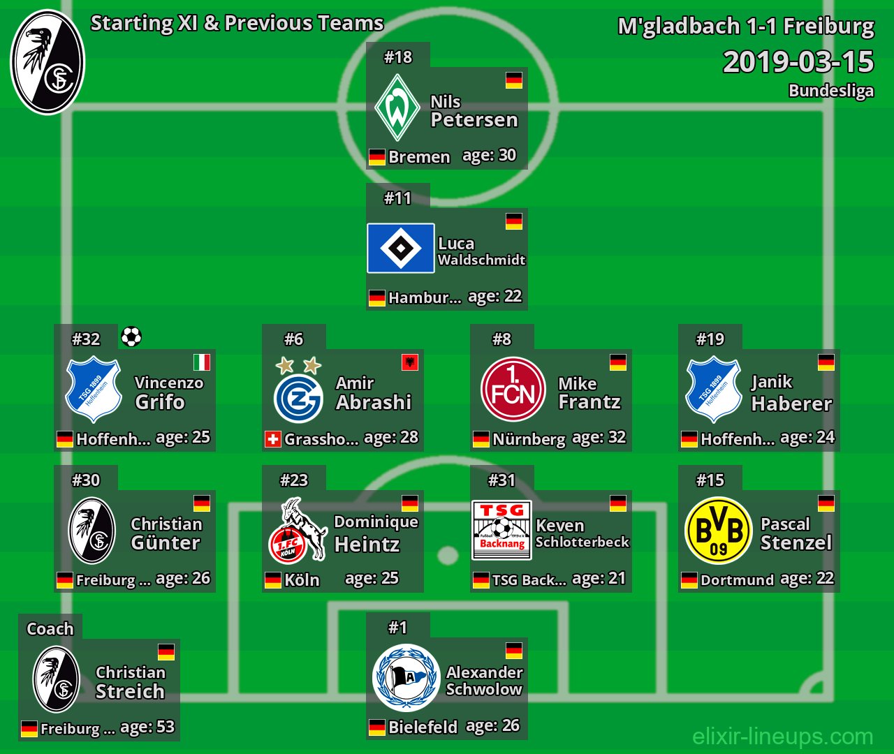 Freiburg Starting XI & Previous Teams 2019-03-15