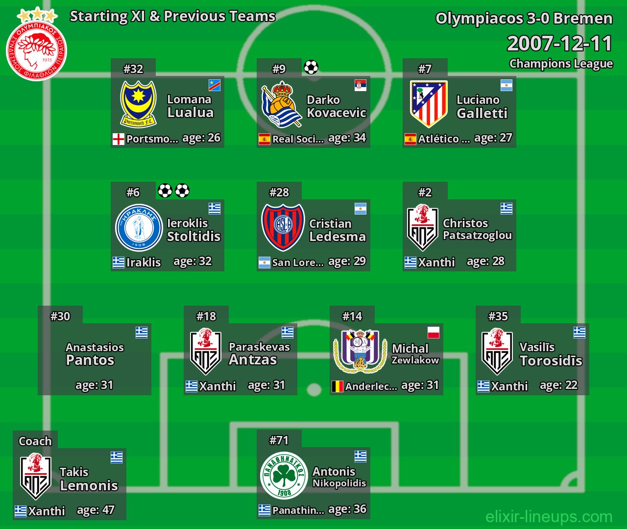 Olympiacos Starting XI & Previous Teams 2007-12-11