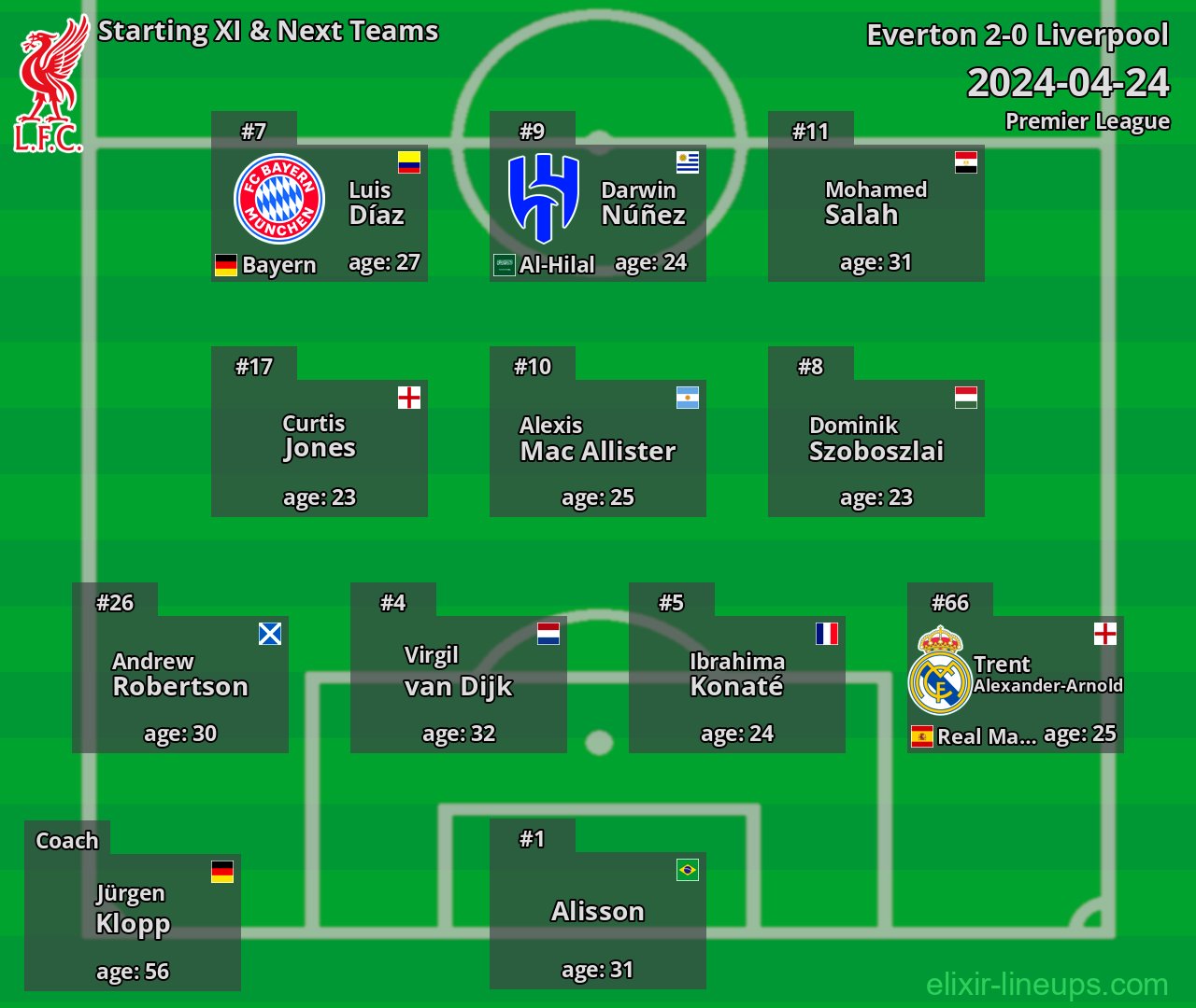 Liverpool Starting XI & Next Teams 2024-04-24
