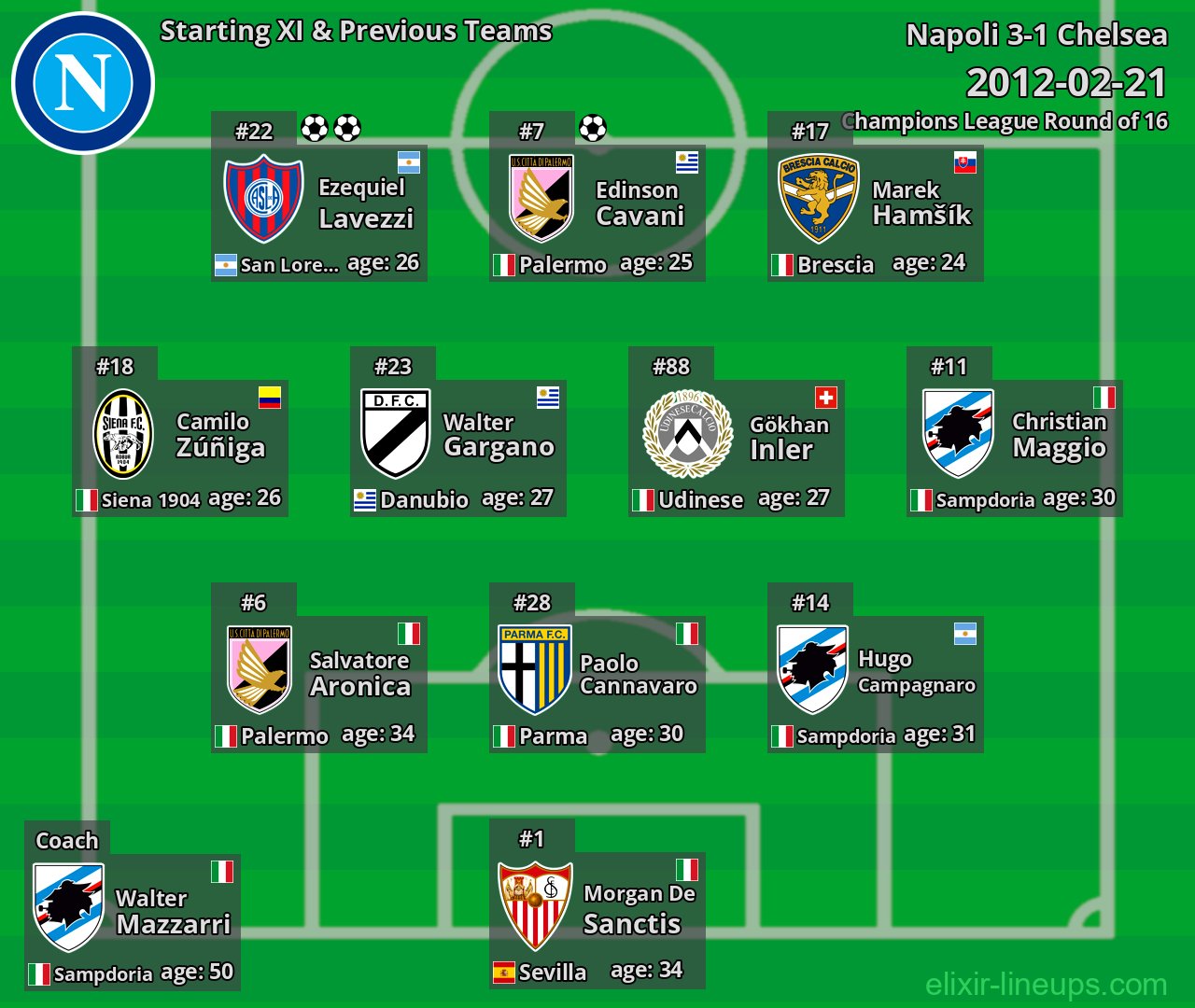 Napoli Starting XI & Previous Teams 2012-02-21