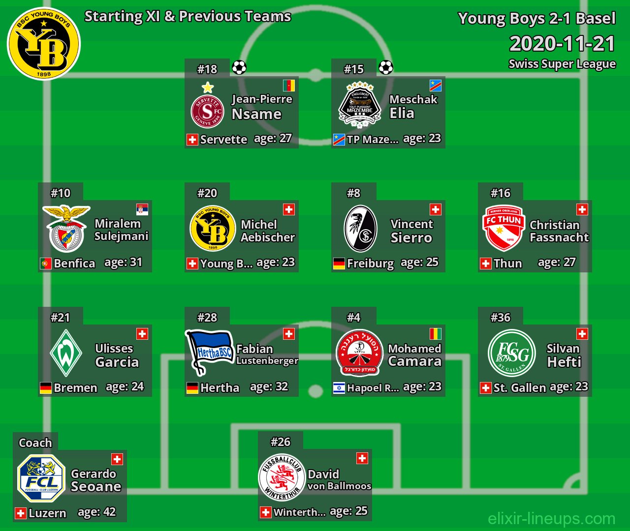 Young Boys Starting XI & Previous Teams 2020-11-21