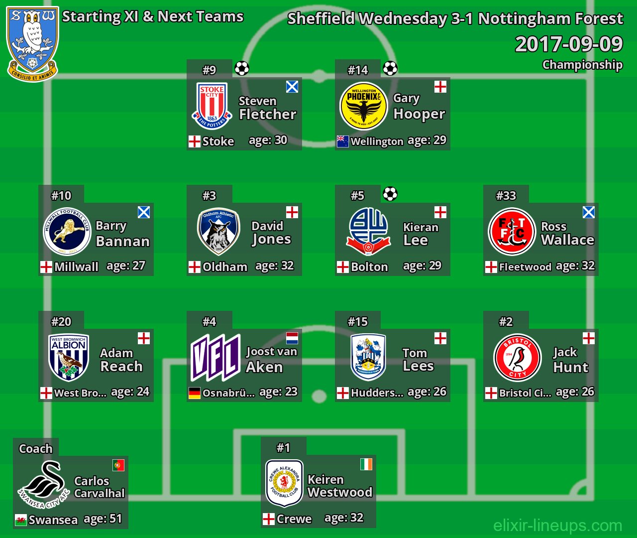 Sheffield Wednesday Starting XI & Next Teams 2017-09-09