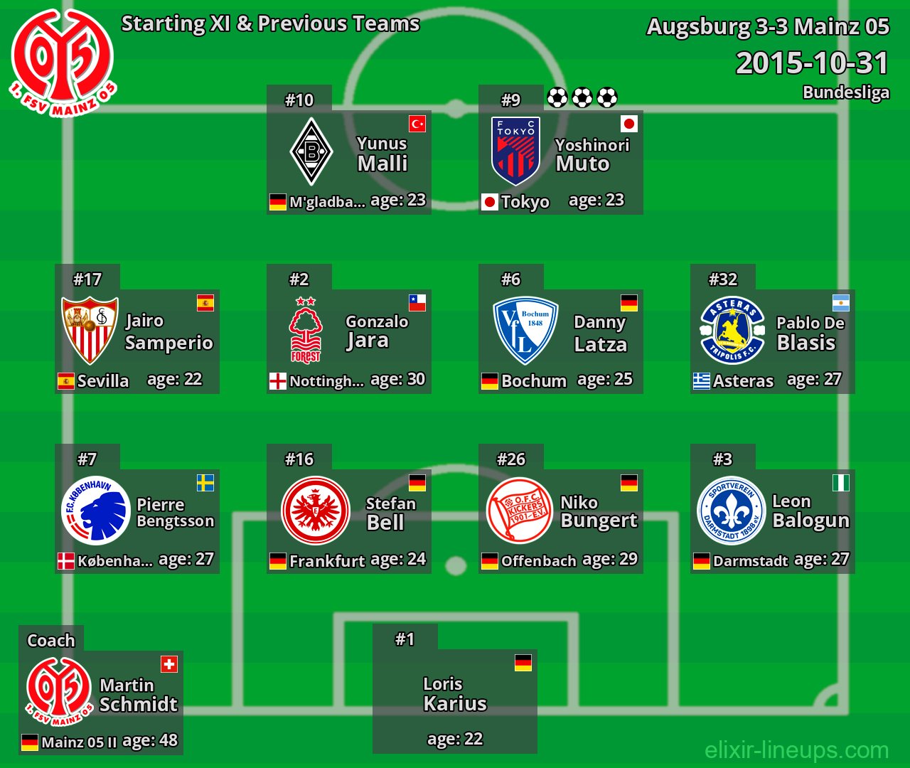 Mainz 05 Starting XI & Previous Teams 2015-10-31