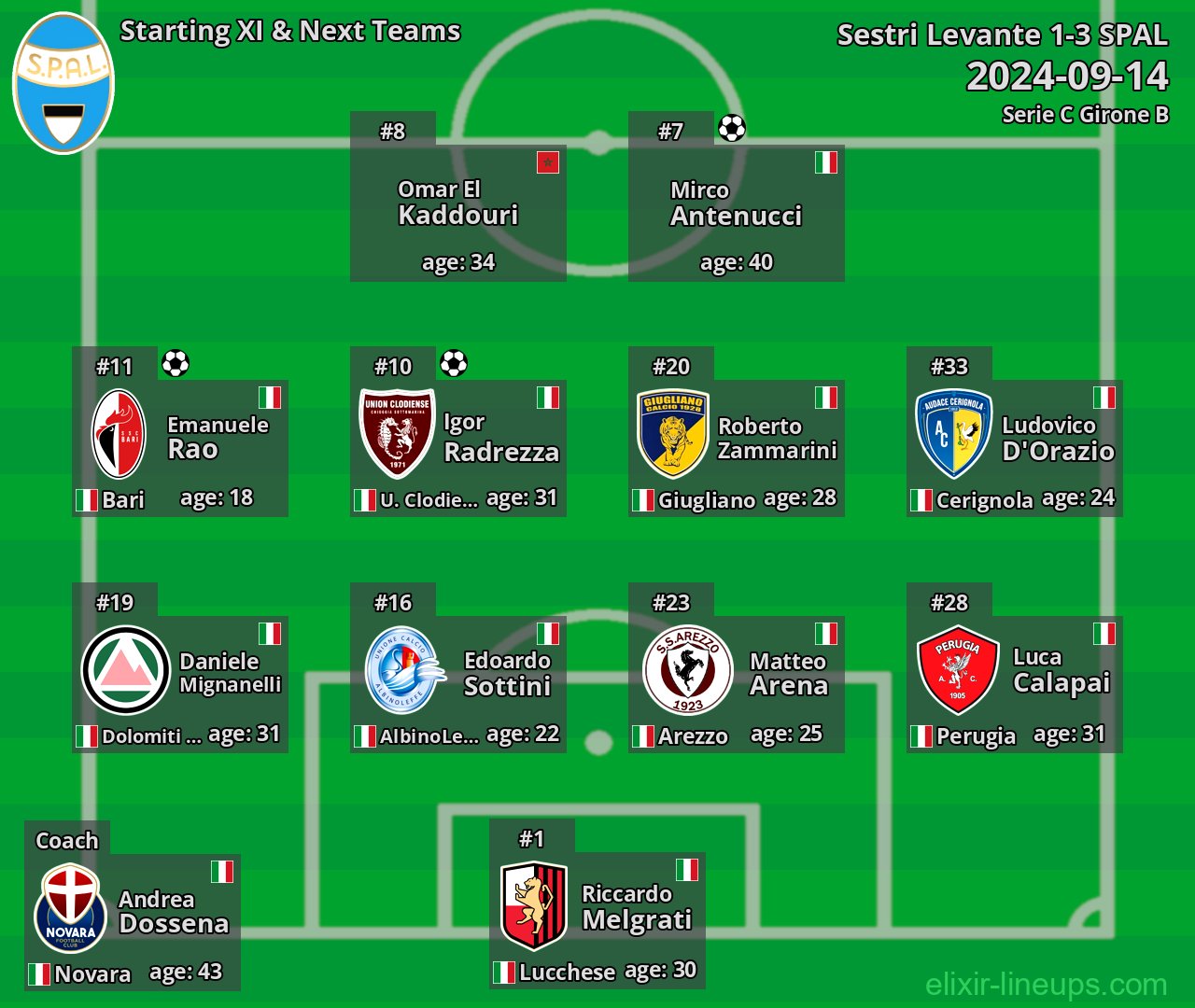 SPAL Starting XI & Next Teams 2024-09-14