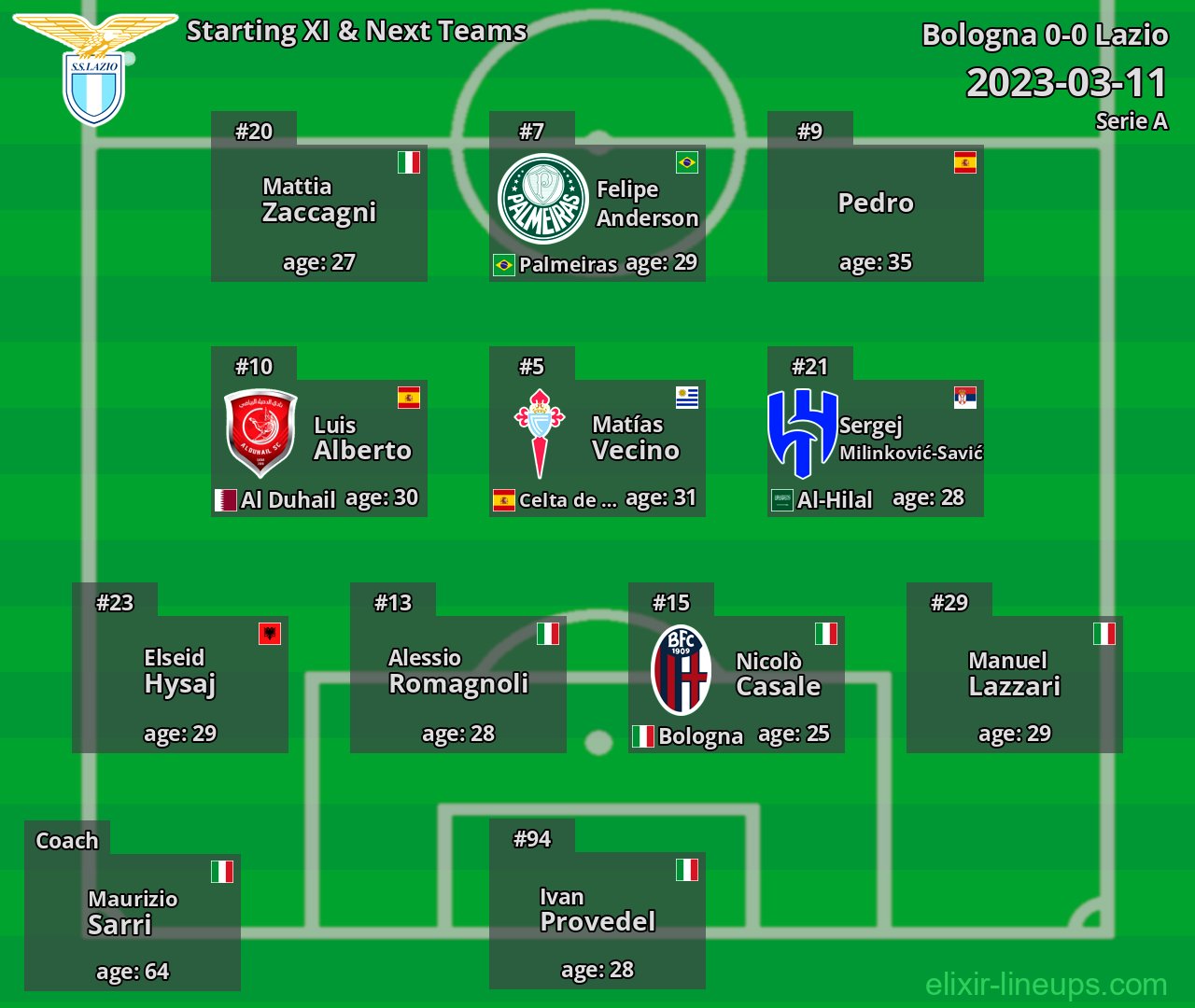 Lazio Starting XI & Next Teams 2023-03-11