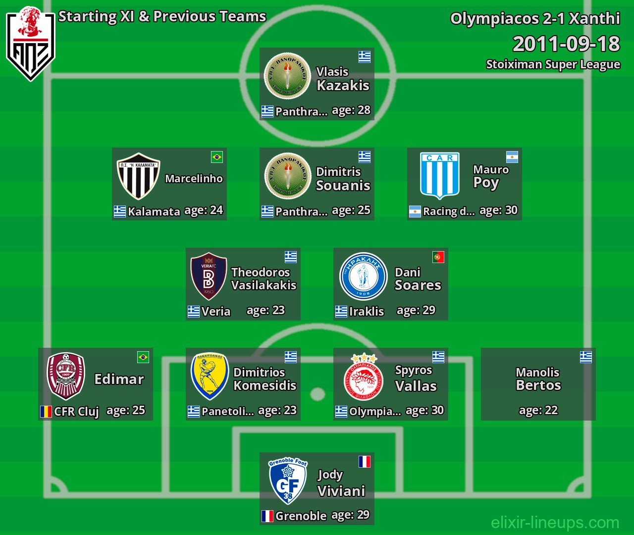 Xanthi Starting XI & Previous Teams 2011-09-18