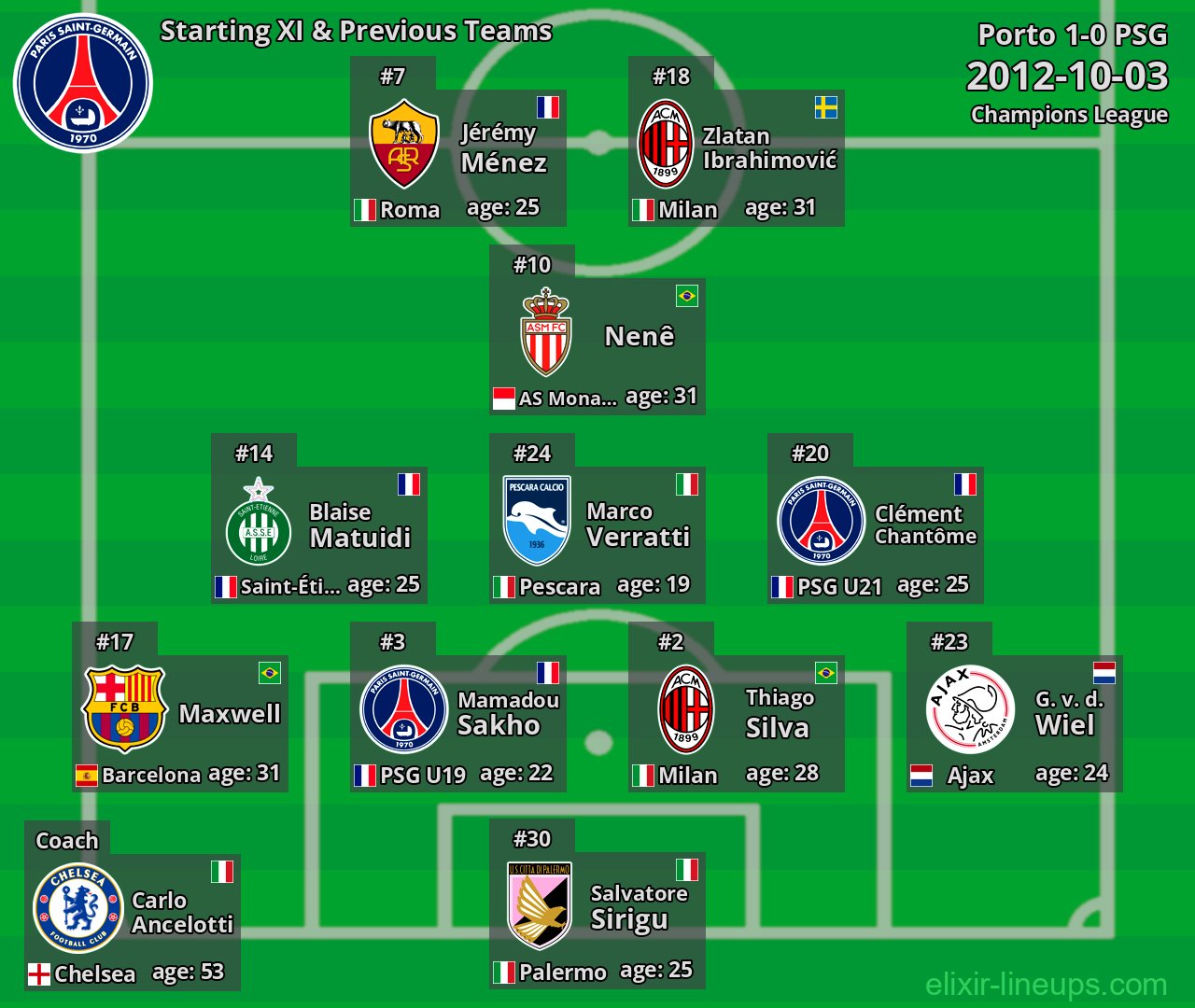 PSG Starting XI & Previous Teams 2012-10-03