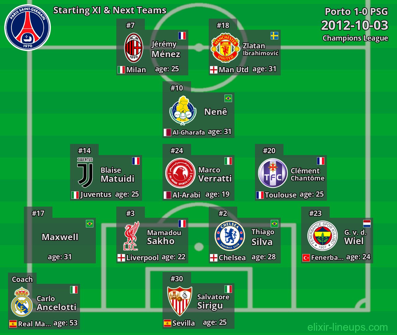 PSG Starting XI & Next Teams 2012-10-03