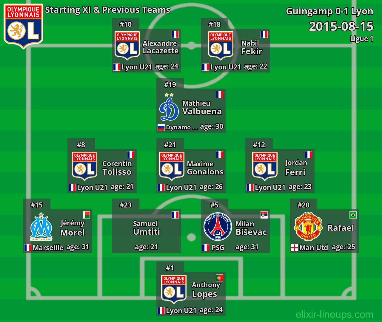 Lyon Starting XI & Previous Teams 2015-08-15
