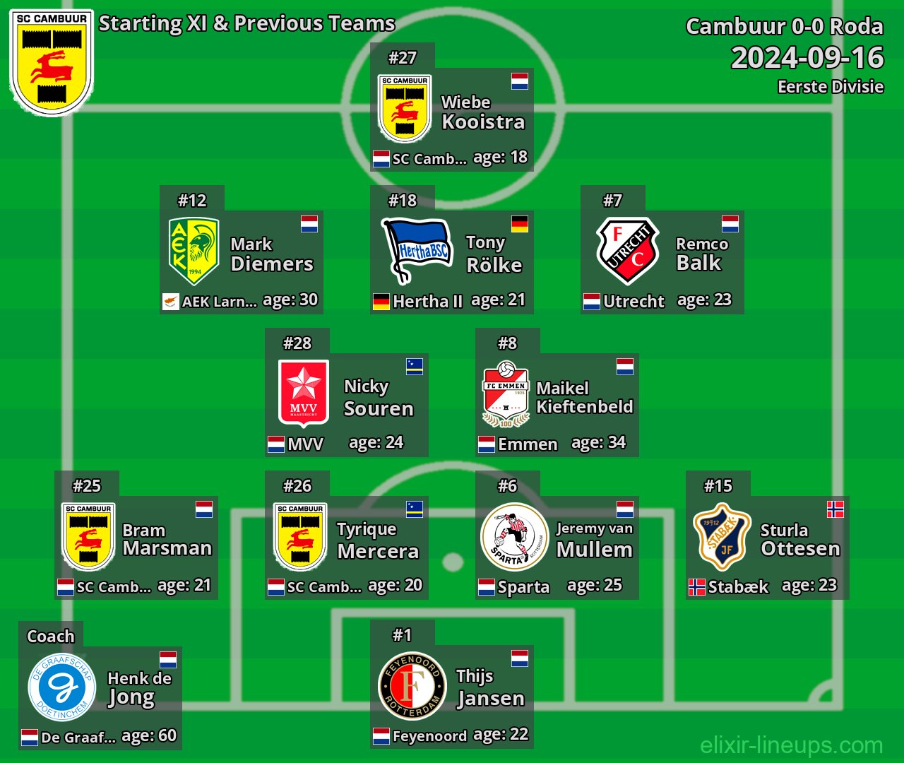 Cambuur Starting XI & Previous Teams 2024-09-16