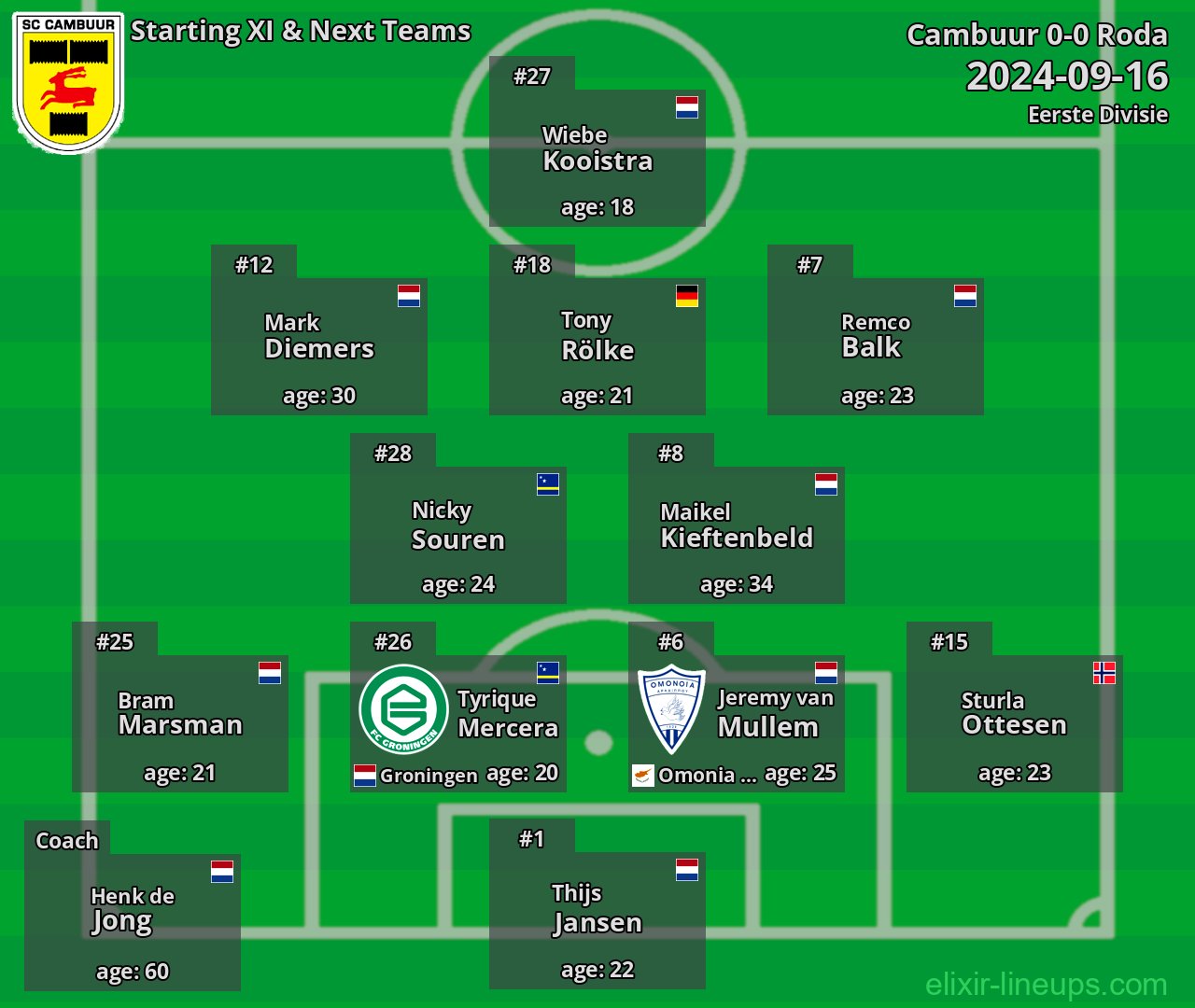 Cambuur Starting XI & Next Teams 2024-09-16