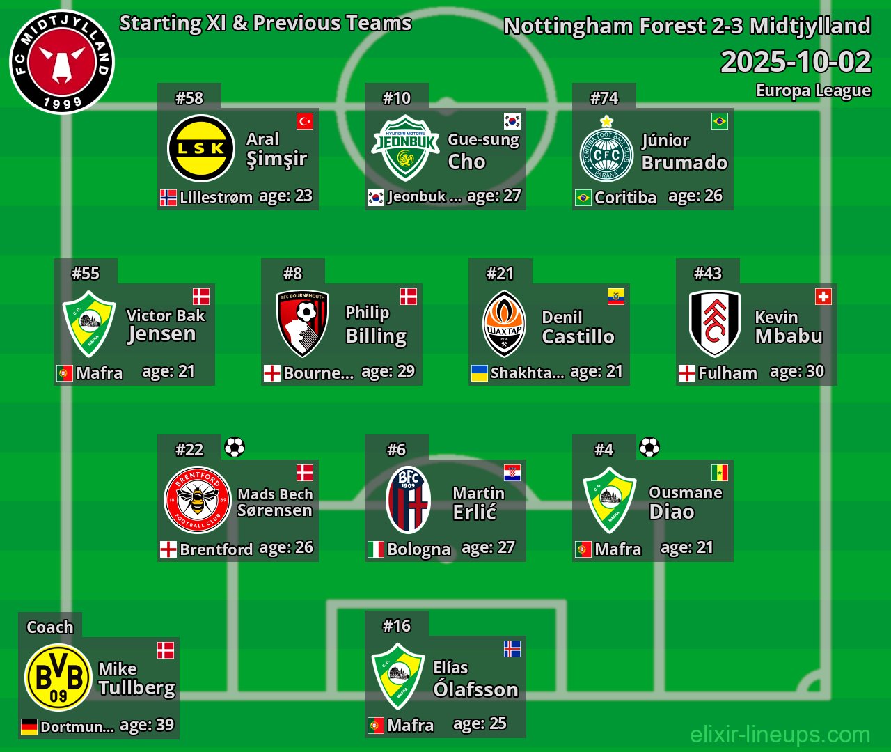Midtjylland Starting XI & Previous Teams 2025-10-02