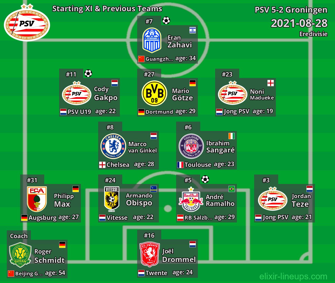 PSV Starting XI & Previous Teams 2021-08-28