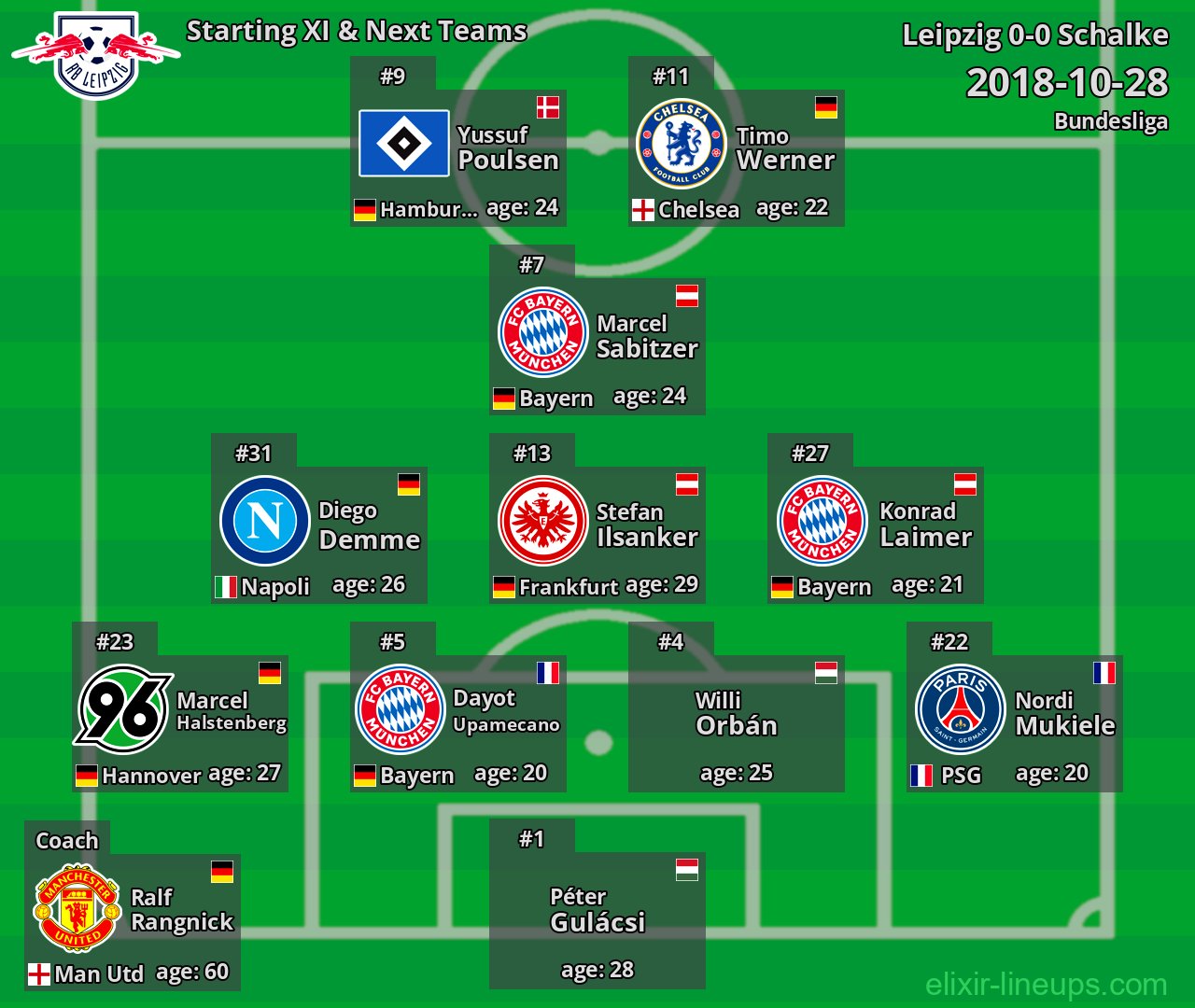 Leipzig Starting XI & Next Teams 2018-10-28