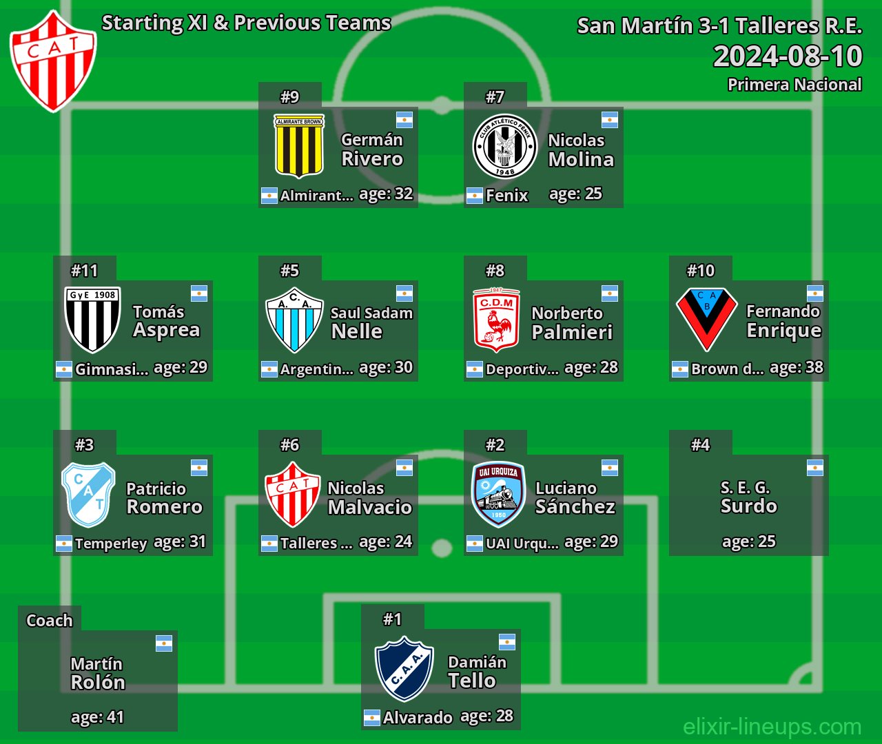 Talleres R.E. Starting XI & Previous Teams 2024-08-10