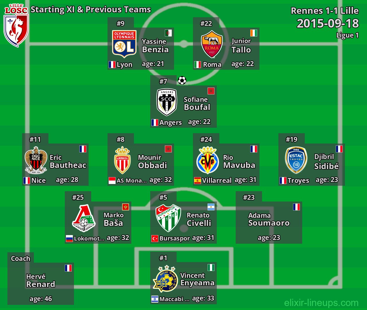 Lille Starting XI & Previous Teams 2015-09-18