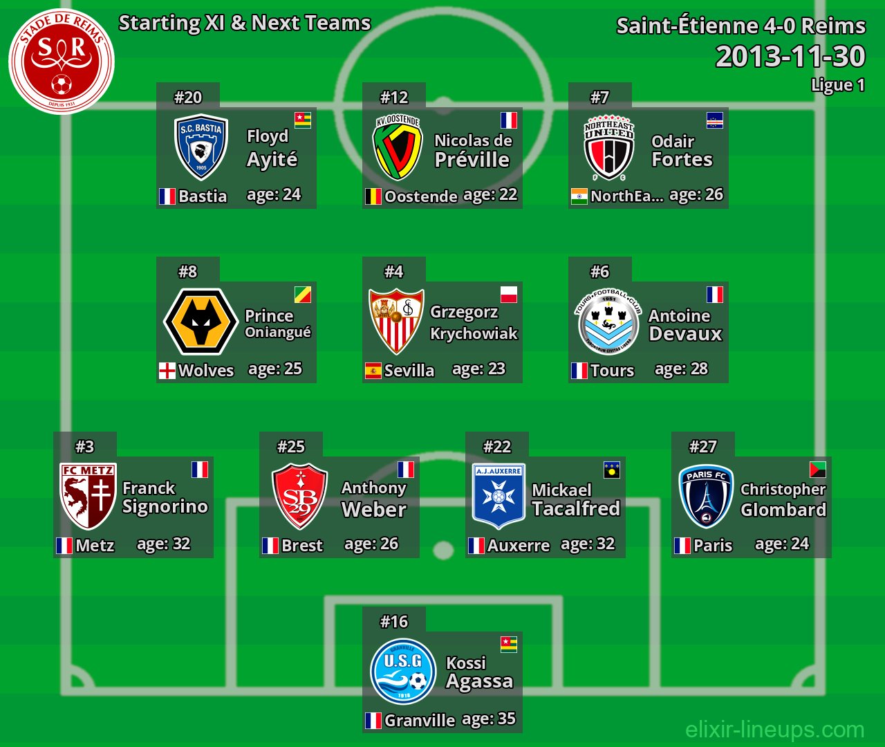 Reims Starting XI & Next Teams 2013-11-30