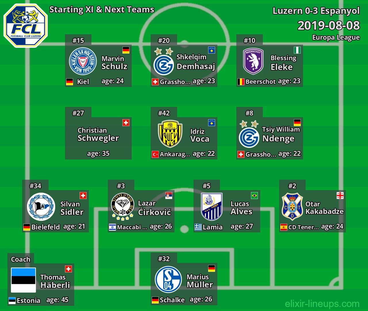 Luzern Starting XI & Next Teams 2019-08-08