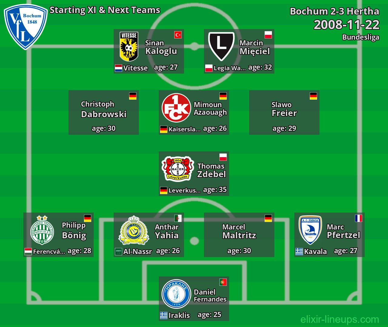 Bochum Starting XI & Next Teams 2008-11-22