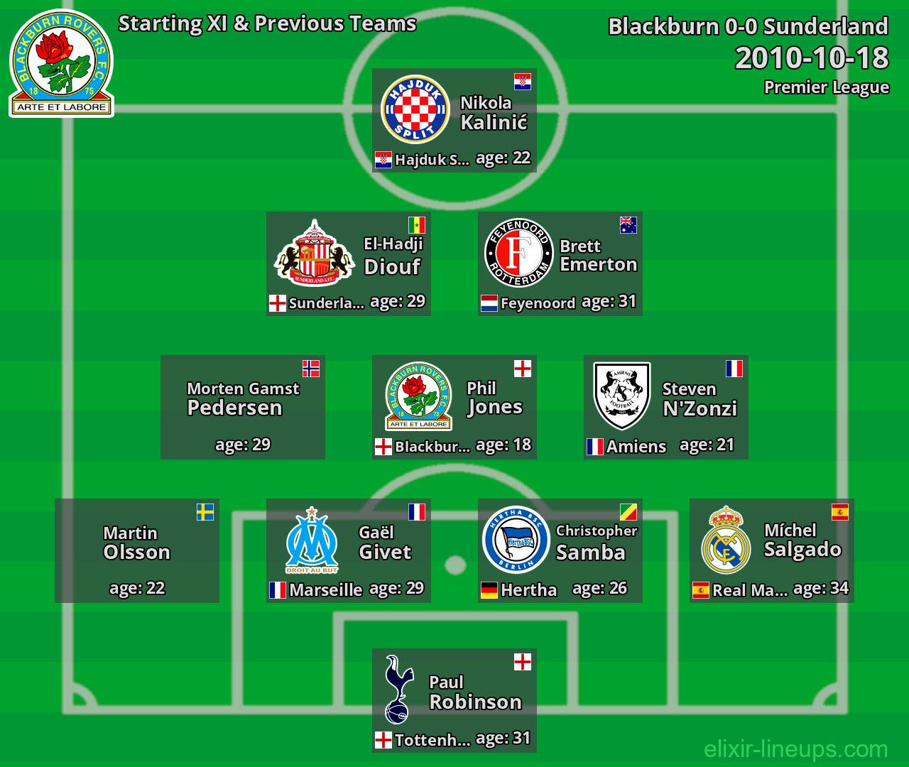 Blackburn Starting XI & Previous Teams 2010-10-18