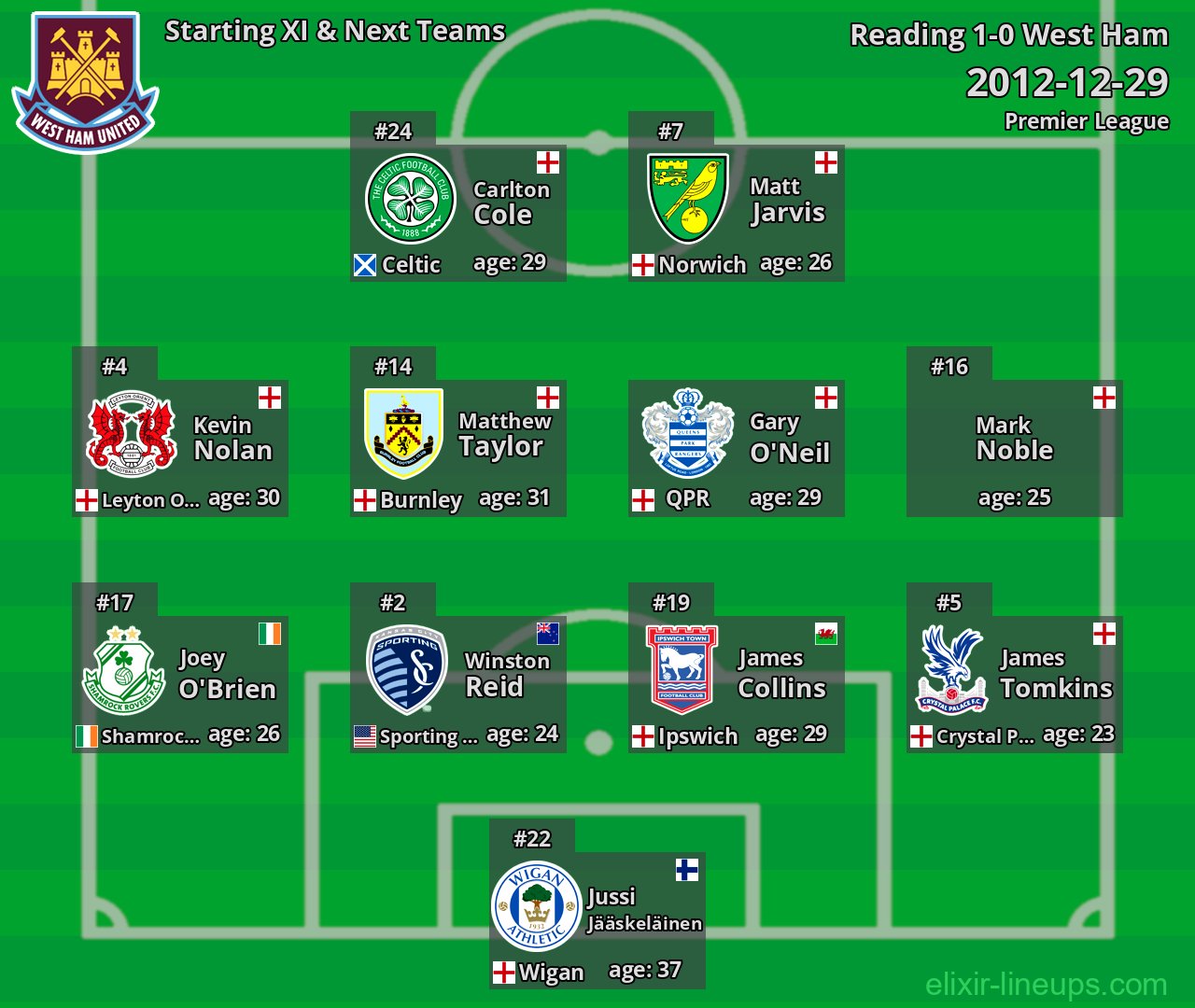 West Ham Starting XI & Next Teams 2012-12-29