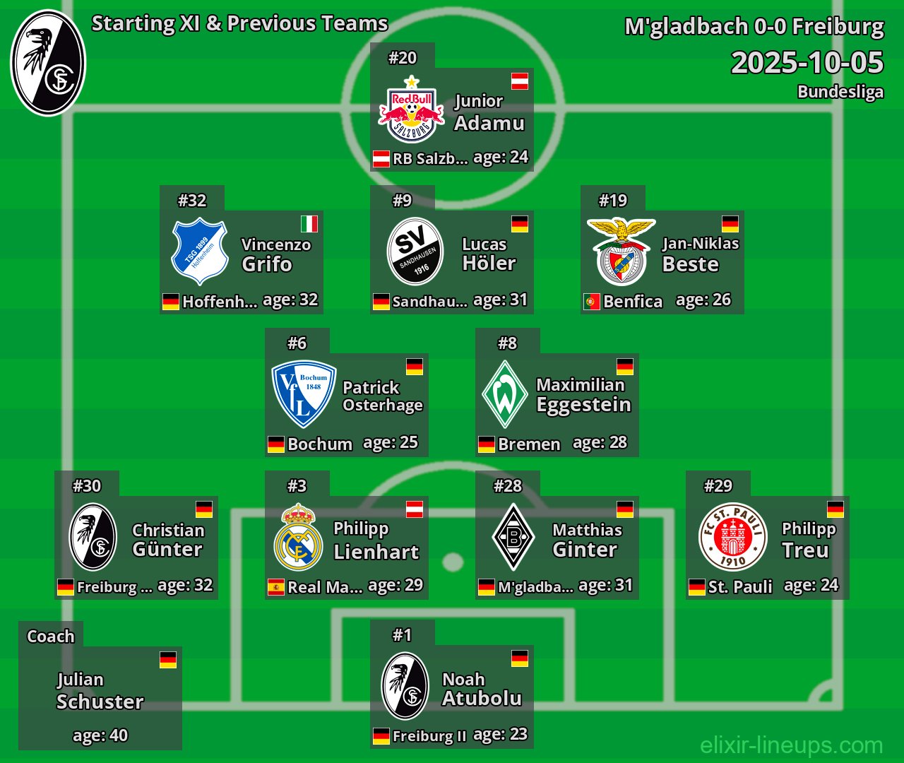 Freiburg Starting XI & Previous Teams 2025-10-05