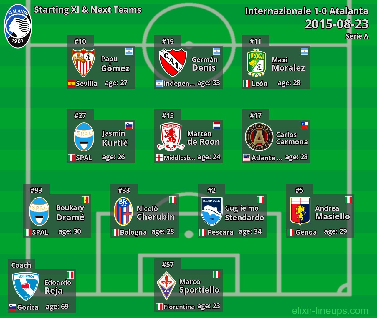 Atalanta Starting XI & Next Teams 2015-08-23