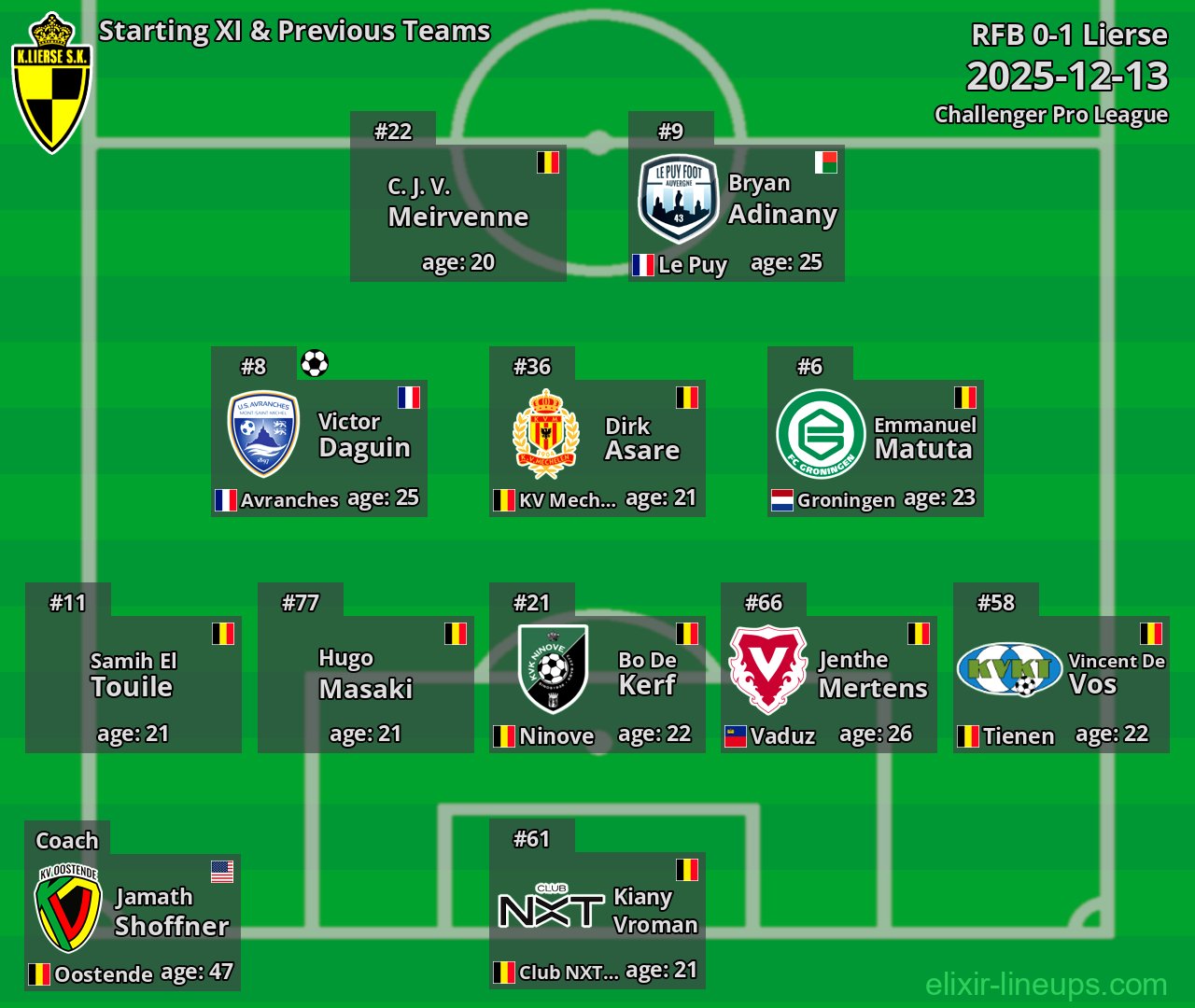 Lierse Starting XI & Previous Teams 2025-12-13