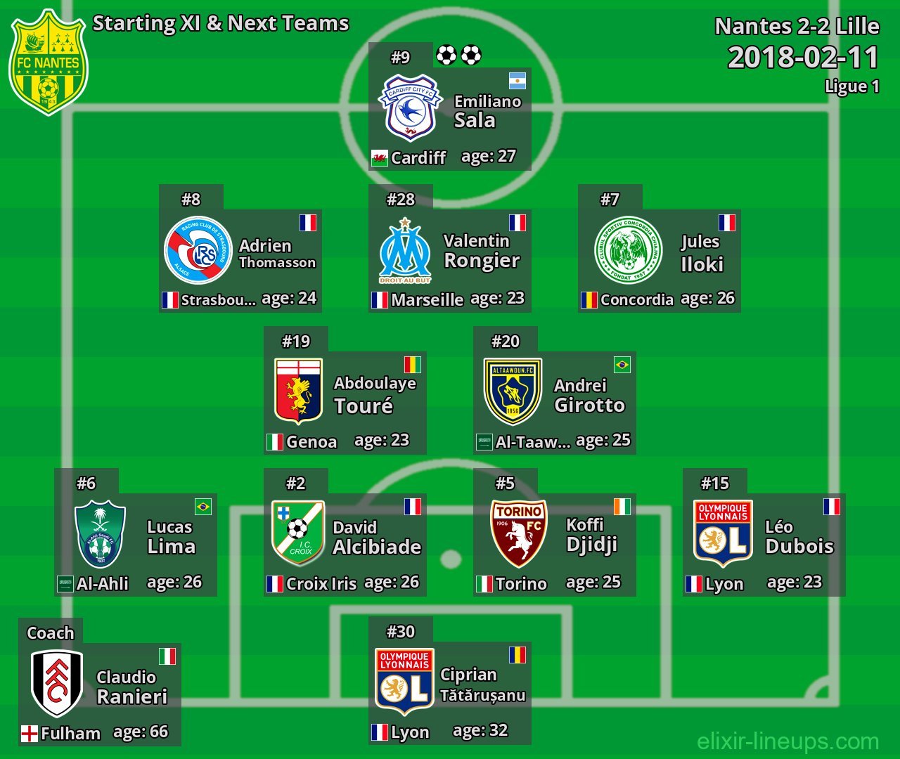 Nantes Starting XI & Next Teams 2018-02-11