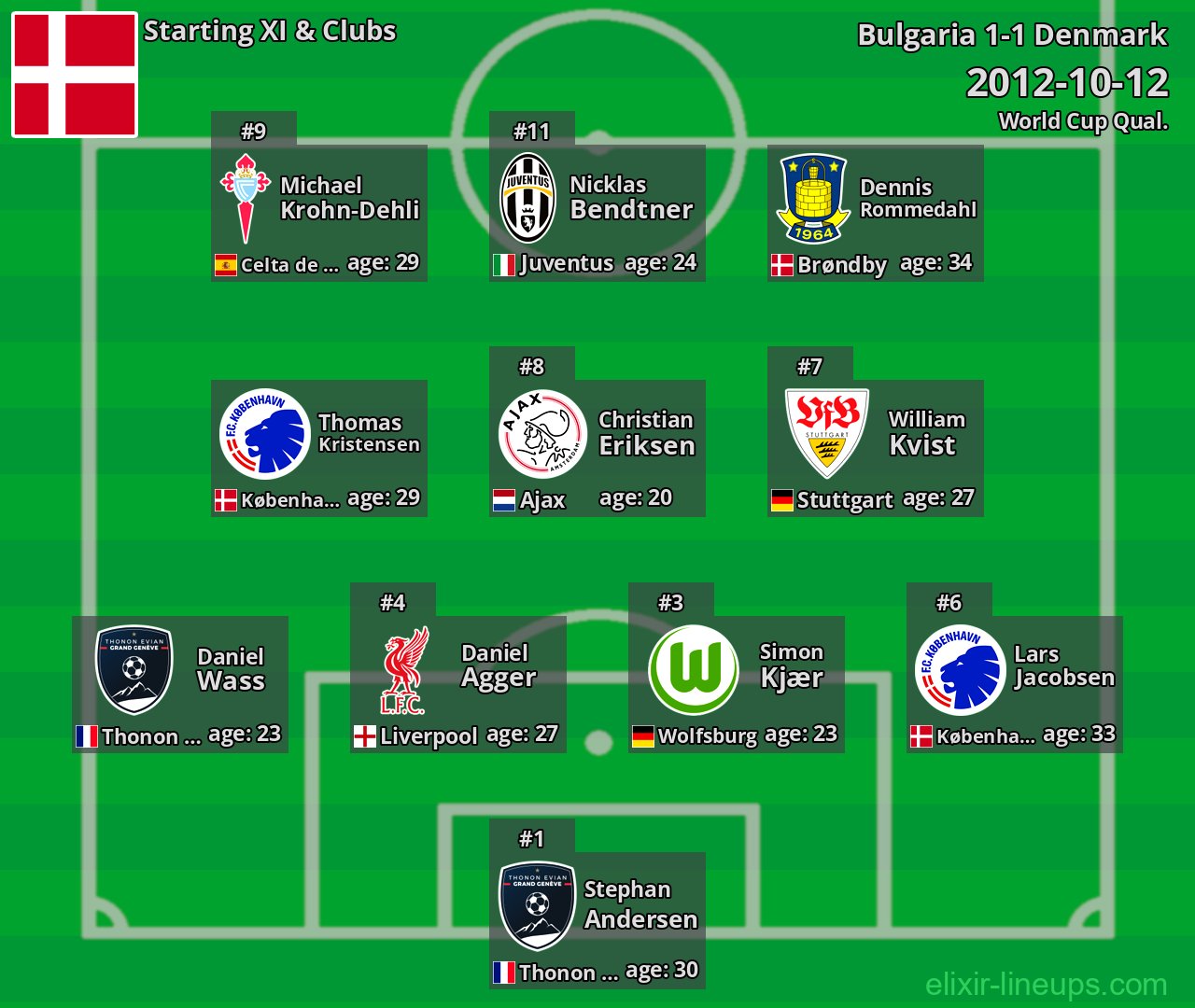 Denmark Starting XI 2012-10-12