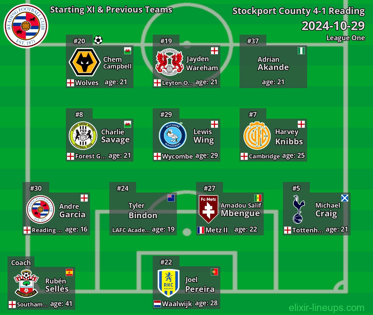 Reading Starting XI & Previous Teams 2024-10-29