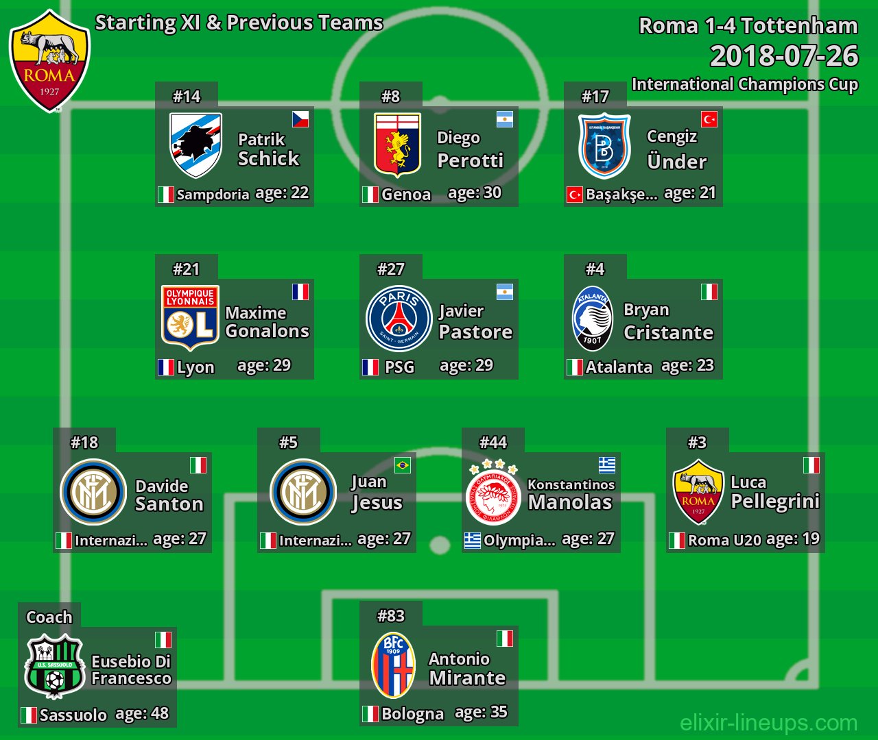 Roma Starting XI & Previous Teams 2018-07-26