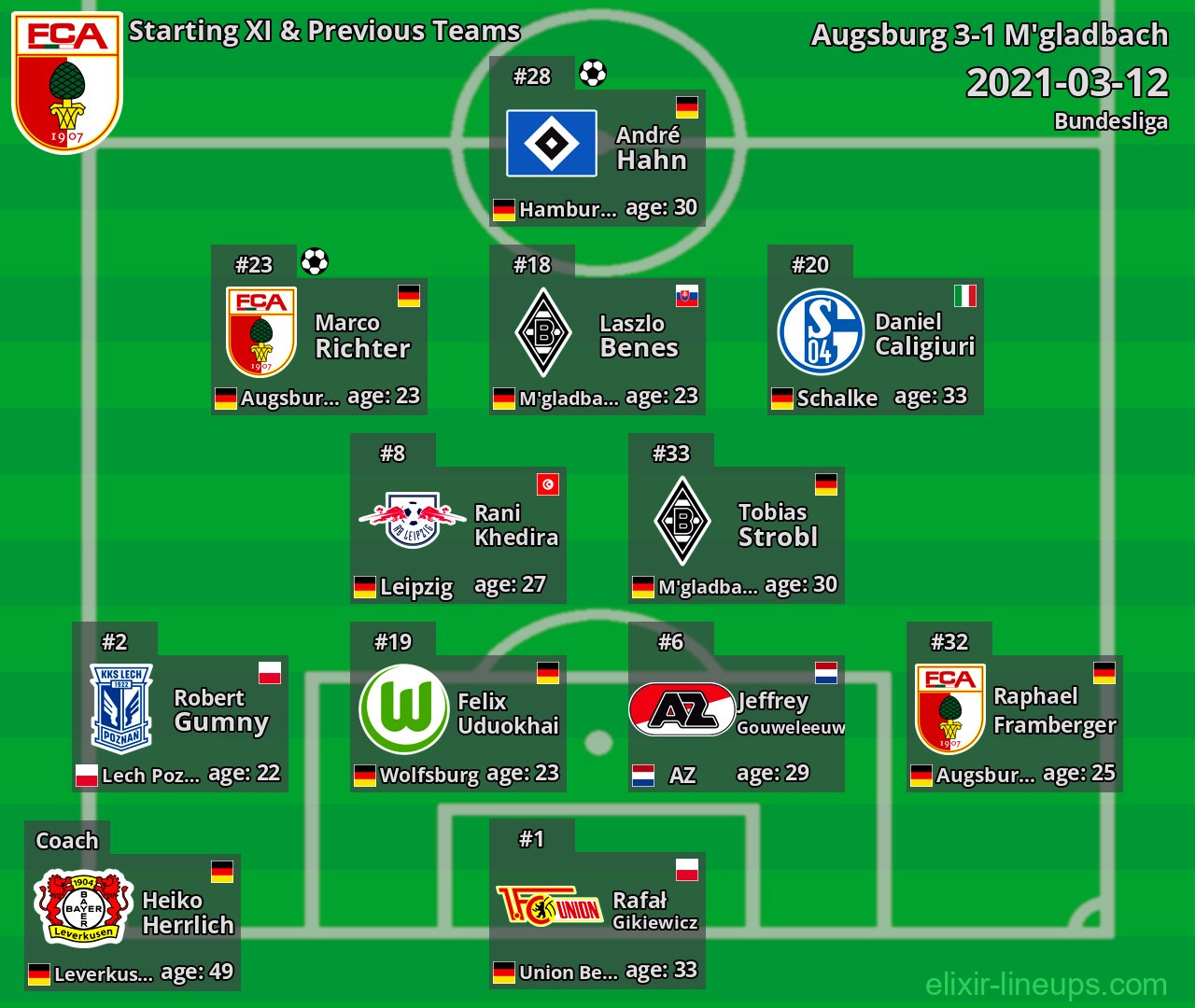 Augsburg Starting XI & Previous Teams 2021-03-12